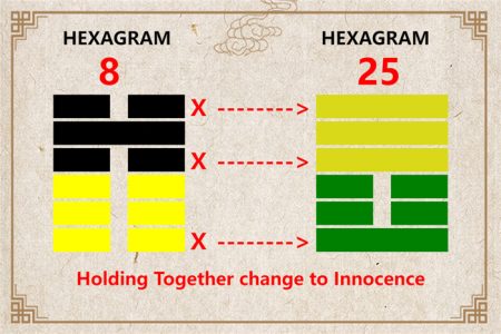 I Ching hexagram 8 to 25 meaning and explained