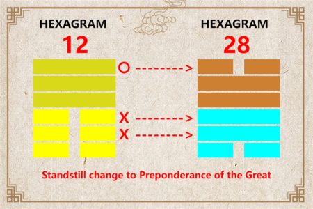 I Ching hexagram 12 to 28 meaning and explained