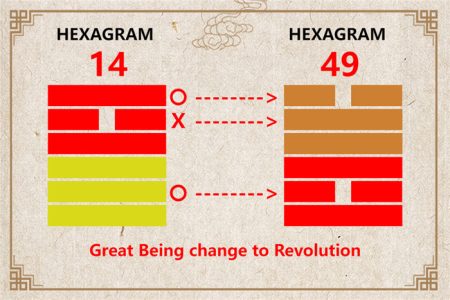 I Ching hexagram 14 to 49 meaning and explained