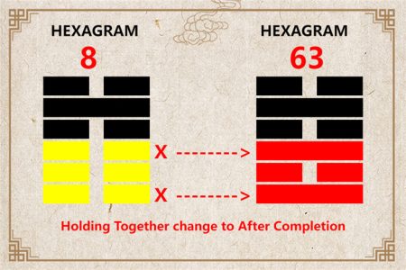 I Ching hexagram 8 to 63 meaning and explained