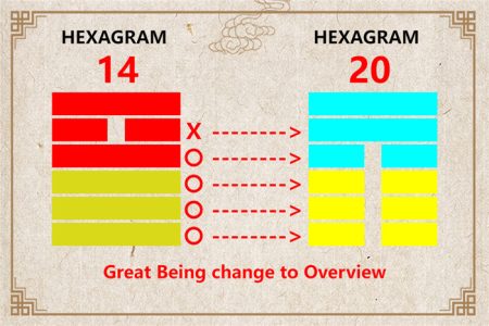 I Ching hexagram 14 to 20 meaning and explained