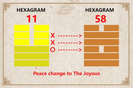 I Ching hexagram 11 to 58 meaning and explained