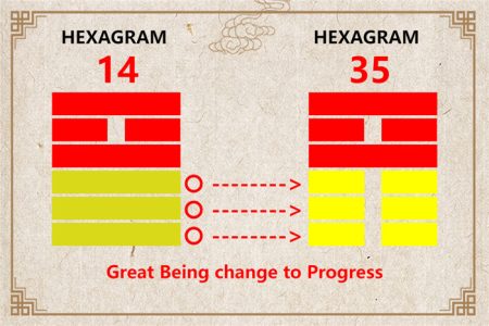 I Ching hexagram 14 to 35 meaning and explained