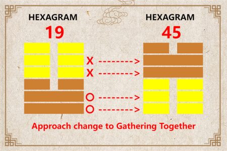 I Ching hexagram 19 to 45 meaning and explained