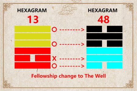 I Ching hexagram 13 to 48 meaning and explained