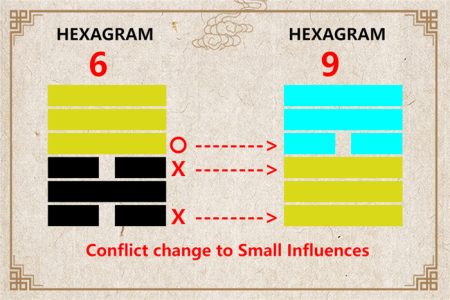 I Ching hexagram 6 to 9 meaning and explained