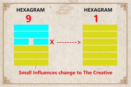 I Ching hexagram 9 to 1 meaning and explained