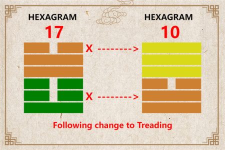 I Ching hexagram 17 to 10 meaning and explained