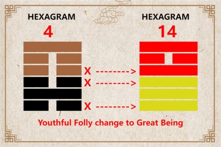 I Ching hexagram 4 to 14 meaning and explained