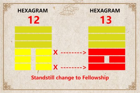 I Ching hexagram 12 to 13 meaning and explained