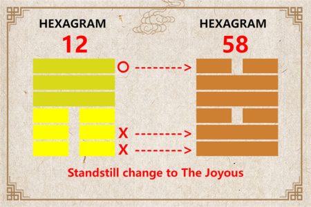 I Ching hexagram 12 to 58 meaning and explained