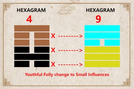 I Ching hexagram 4 to 9 meaning and explained