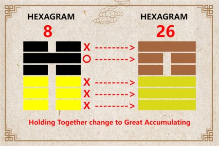 I Ching hexagram 8 to 26 meaning and explained