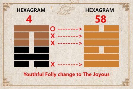 I Ching hexagram 4 to 58 meaning and explained