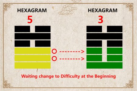 I Ching hexagram 5 to 3 meaning and explained