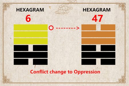 I Ching hexagram 6 to 47 meaning and explained