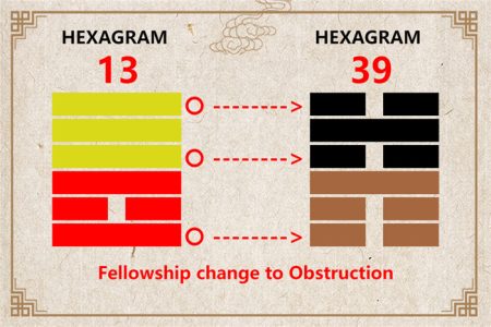 I Ching hexagram 13 to 39 meaning and explained