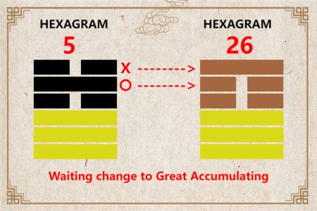 I Ching hexagram 5 to 26 meaning and explained