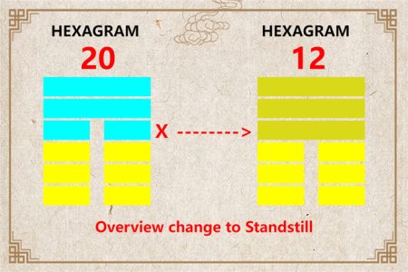 I Ching hexagram 20 to 12 meaning and explained