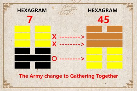 I Ching hexagram 7 to 45 meaning and explained