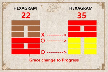 I Ching hexagram 22 to 35 meaning and explained