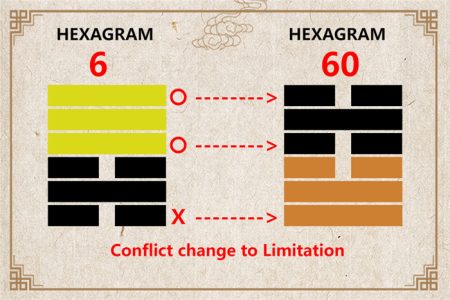 I Ching hexagram 6 to 60 meaning and explained