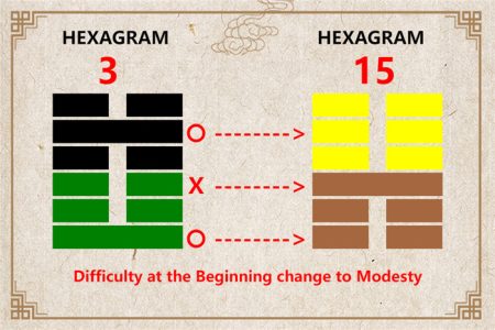 I Ching hexagram 3 to 15 meaning and explained