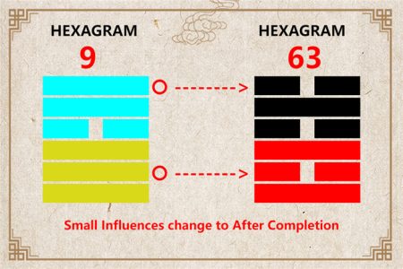 I Ching hexagram 9 to 63 meaning and explained