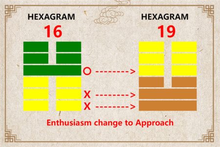 I Ching hexagram 16 to 19 meaning and explained