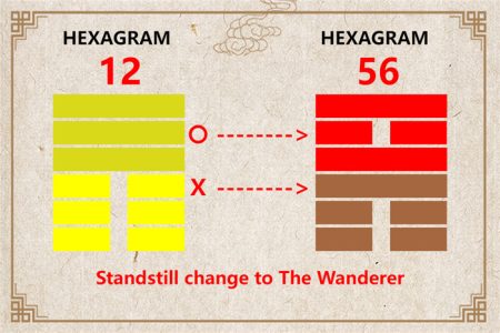 I Ching hexagram 12 to 56 meaning and explained