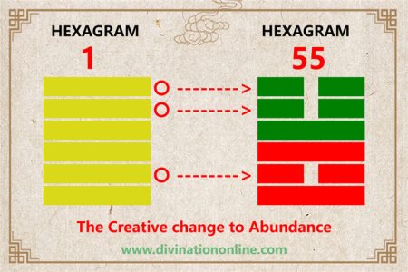 I Ching hexagram 1 to 55 meaning and explained