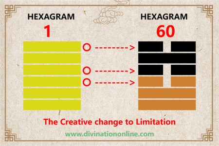 I Ching hexagram 1 to 60 meaning and explained