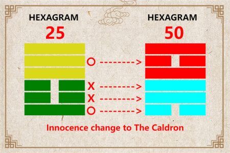 I Ching hexagram 25 to 50 meaning and explained