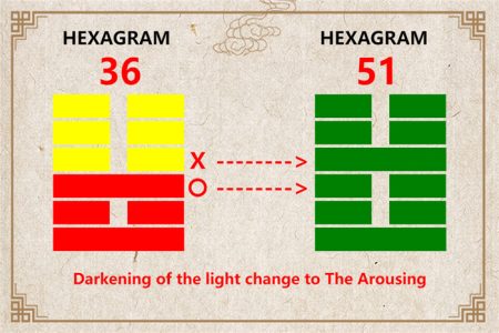 I Ching hexagram 36 to 51 meaning and explained