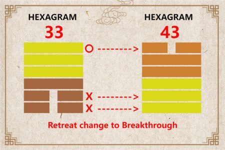 I Ching hexagram 33 to 43 meaning and explained