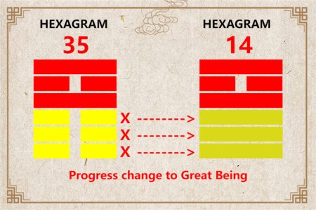 I Ching hexagram 35 to 14 meaning and explained