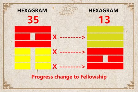 I Ching hexagram 35 to 13 meaning and explained