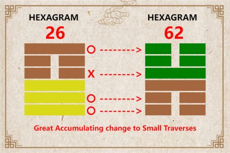 I Ching hexagram 26 to 62 meaning and explained