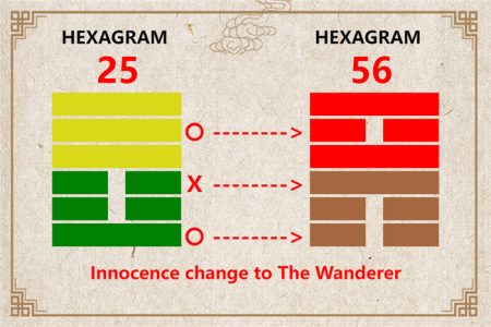 I Ching hexagram 25 to 56 meaning and explained