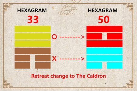 I Ching hexagram 33 to 50 meaning and explained