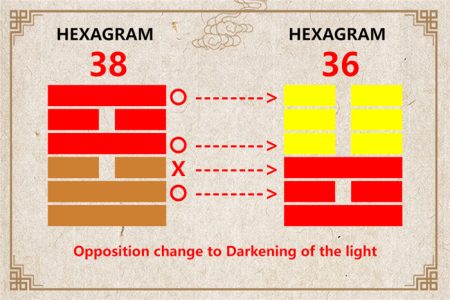 I Ching hexagram 38 to 36 meaning and explained