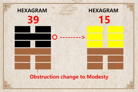 I Ching hexagram 39 to 15 meaning and explained