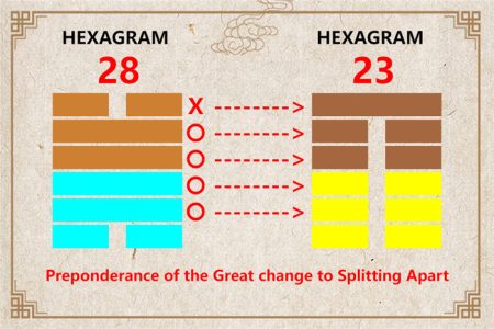 I Ching hexagram 28 to 23 meaning and explained