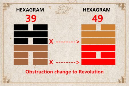 I Ching hexagram 39 to 49 meaning and explained