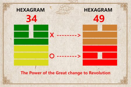 I Ching hexagram 34 to 49 meaning and explained