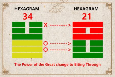 I Ching hexagram 34 to 21 meaning and explained