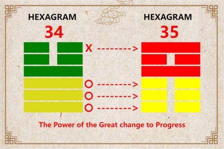 I Ching hexagram 34 to 35 meaning and explained