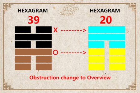 I Ching hexagram 39 to 20 meaning and explained