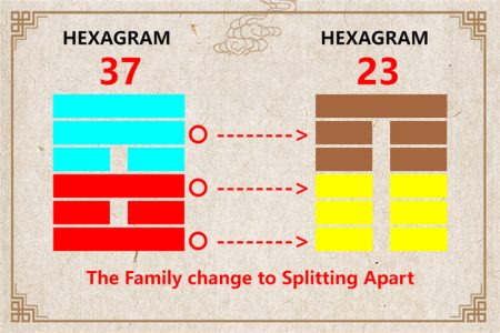 I Ching hexagram 37 to 23 meaning and explained