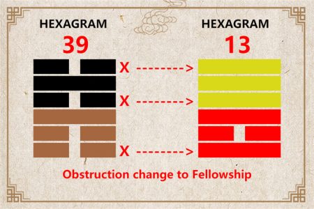 I Ching hexagram 39 to 13 meaning and explained